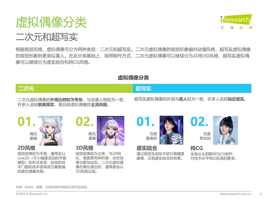 2022929_艾瑞咨询_2022年中国虚拟偶像行业研究报告（47页）.pdf_第5页