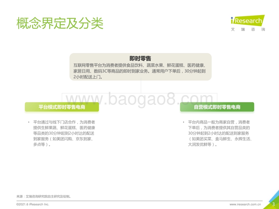 2021617_艾瑞咨询_2021年中国即时零售行业研究报告（35页）.pdf_第3页
