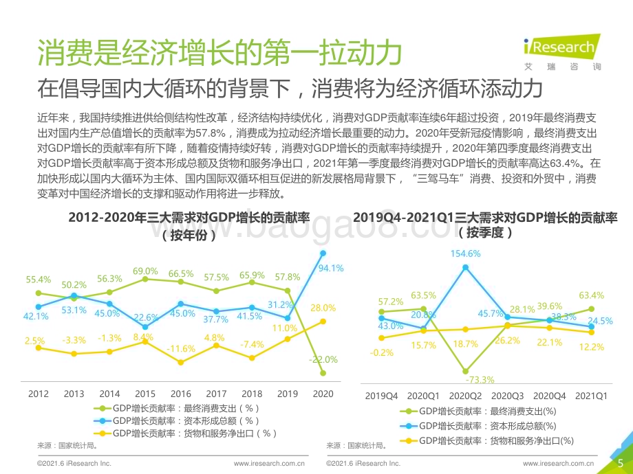 2021617_艾瑞咨询_2021年中国即时零售行业研究报告（35页）.pdf_第5页