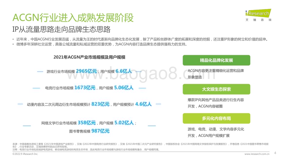 2022925_艾瑞咨询_中国社交媒体ACGN内容发展研究报告（50页）.pdf_第4页