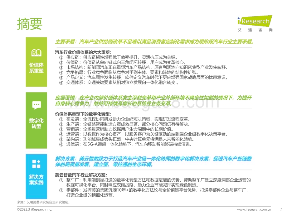 2023330_艾瑞咨询_2023年中国汽车行业数字化转型解决方案白皮书（36页）.pdf_第2页