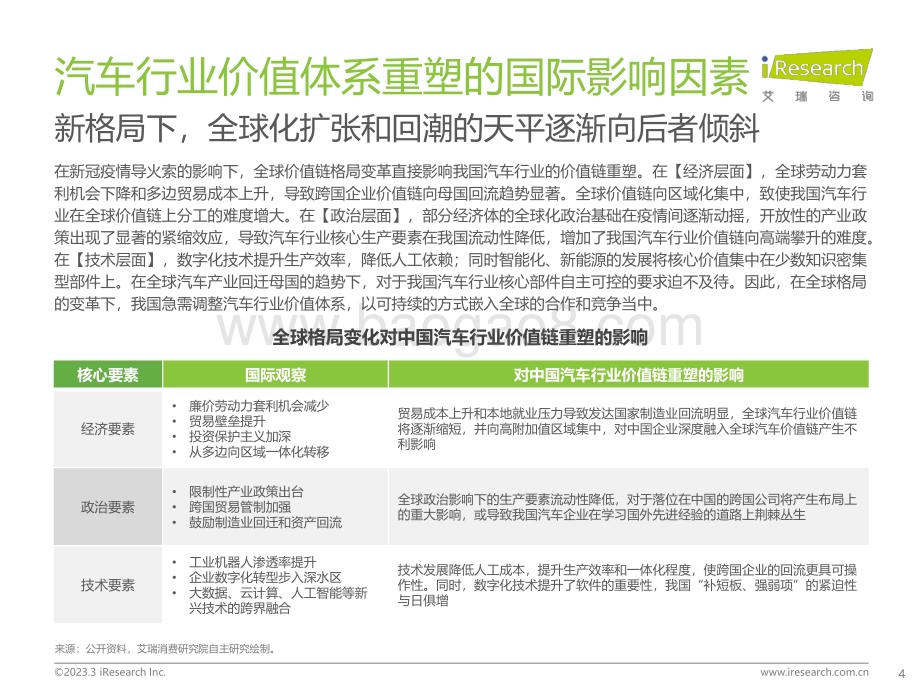 2023330_艾瑞咨询_2023年中国汽车行业数字化转型解决方案白皮书（36页）.pdf_第4页