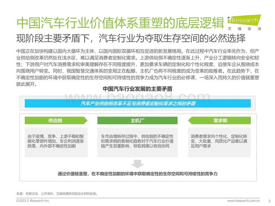 2023330_艾瑞咨询_2023年中国汽车行业数字化转型解决方案白皮书（36页）.pdf_第5页