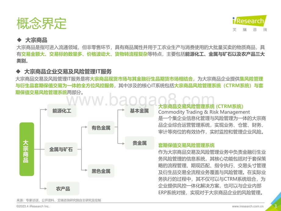 2023428_艾瑞咨询_2023年中国大宗商品交易及风险管理IT服务市场研究报告（39页）.pdf_第3页