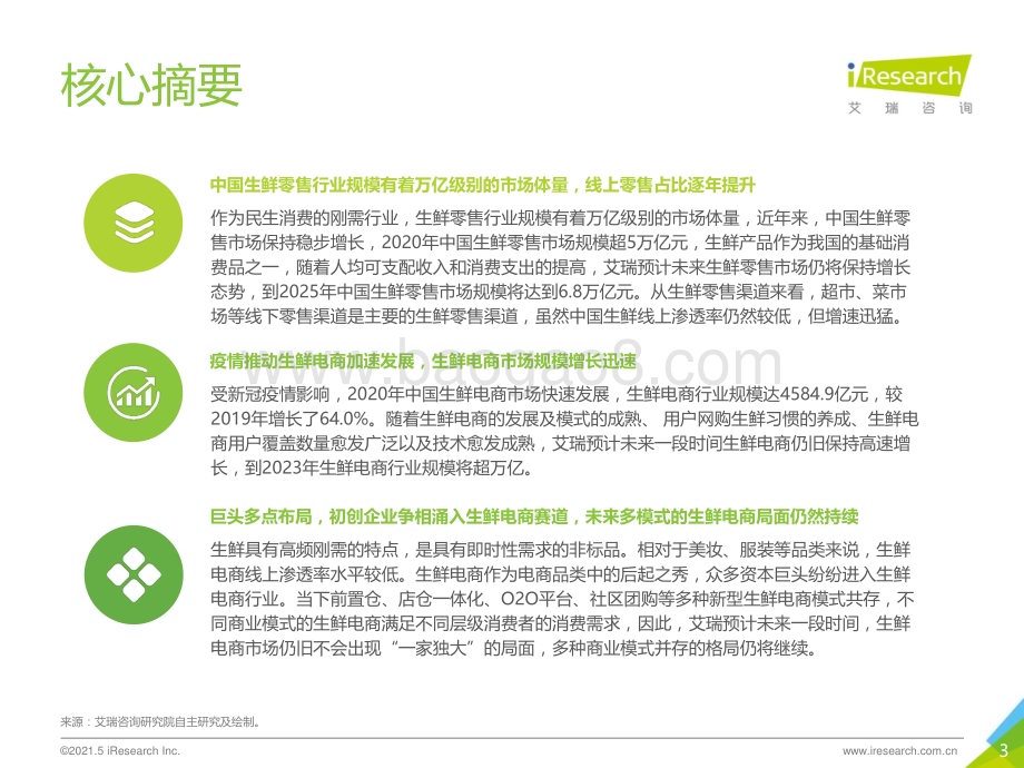 2021515_艾瑞咨询_2021年中国生鲜电商行业研究报告（29页）.pdf_第3页