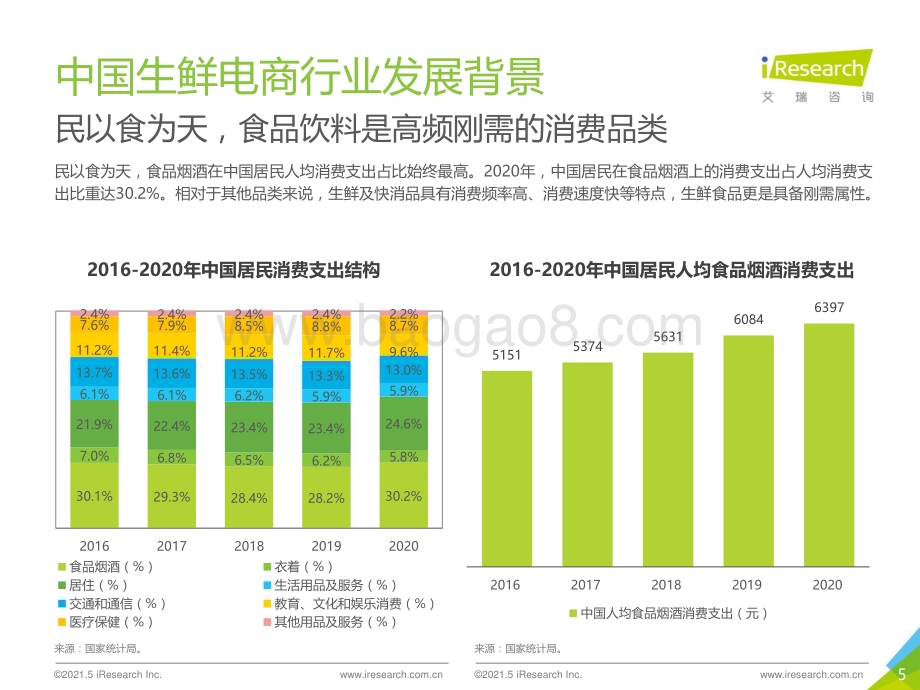2021515_艾瑞咨询_2021年中国生鲜电商行业研究报告（29页）.pdf_第5页