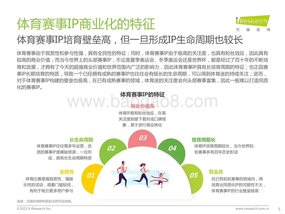2022916_艾瑞咨询_2022年中国体育赛事IP商业化研究报告（53页）.pdf_第5页