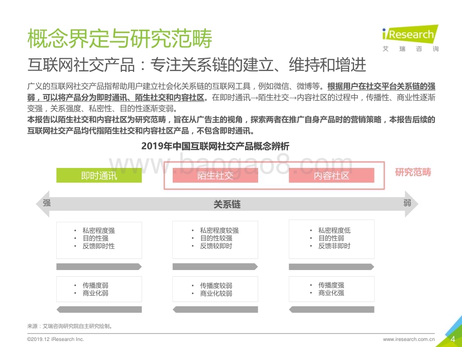 20191231_艾瑞咨询_2019年中国互联网社交企业营销策略白皮书（36页）.pdf_第4页