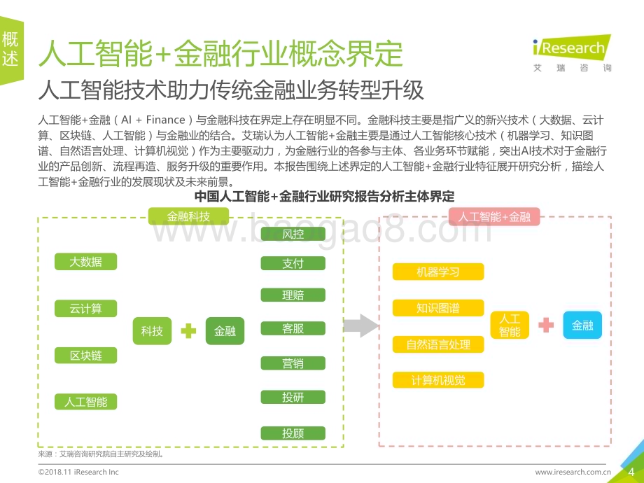 20181116_艾瑞咨询_2018年中国人工智能+金融行业研究报告（48页）.pdf_第4页