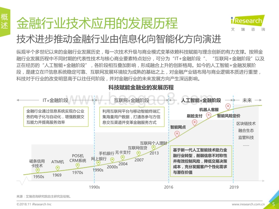 20181116_艾瑞咨询_2018年中国人工智能+金融行业研究报告（48页）.pdf_第5页