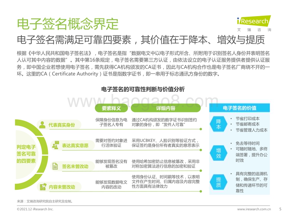 20211214_艾瑞咨询_2021年中国电子签名行业研究报告（48页）.pdf_第5页