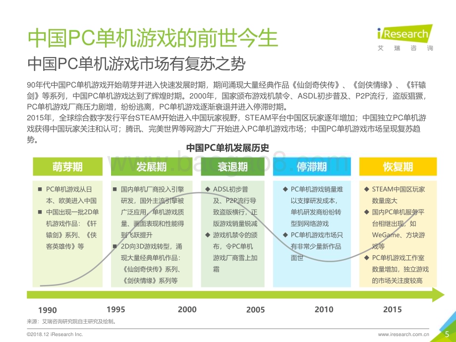 20181212_艾瑞咨询_2018年中国PC单机游戏行业研究报告（35页）.pdf_第5页