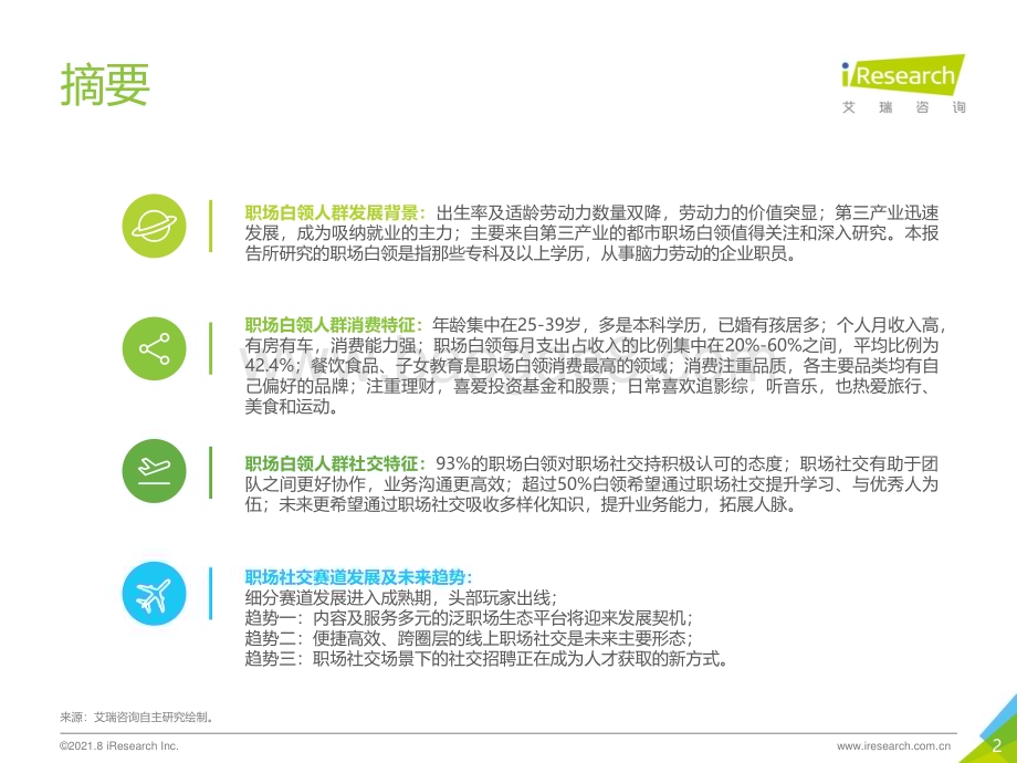 2021811_艾瑞咨询_2021年中国白领人群消费及职场社交研究报告（45页）.pdf_第2页