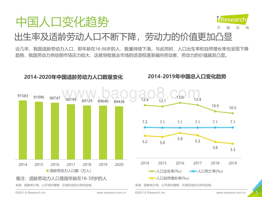2021811_艾瑞咨询_2021年中国白领人群消费及职场社交研究报告（45页）.pdf_第5页
