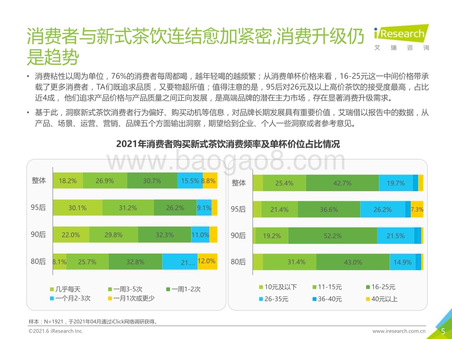 2021611_艾瑞咨询_2021年探索中国新消费：公开一份新式茶饮消费洞察笔记（48页）.pdf_第5页