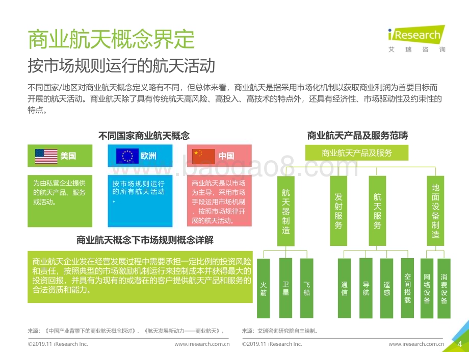 20191115_艾瑞咨询_2019年中国商业航天发展研究报告（60页）.pdf_第4页