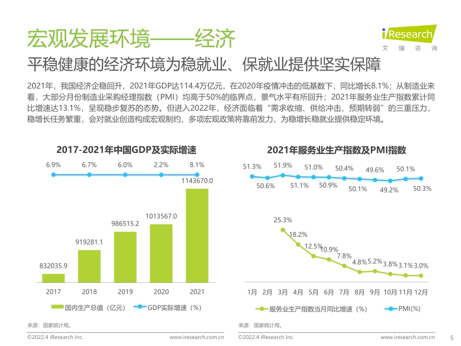 2022424_艾瑞咨询_2022年中国网络招聘行业市场发展研究报告（49页）.pdf_第5页