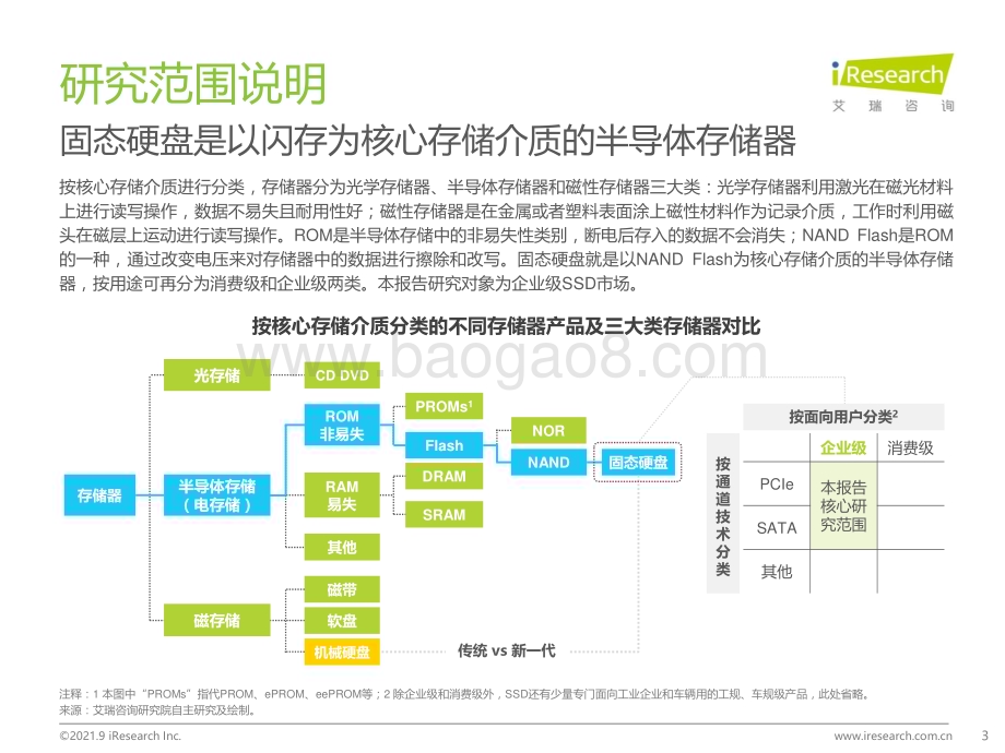 2021924_艾瑞咨询_2021年中国企业级SSD行业发展洞察（60页）.pdf_第3页
