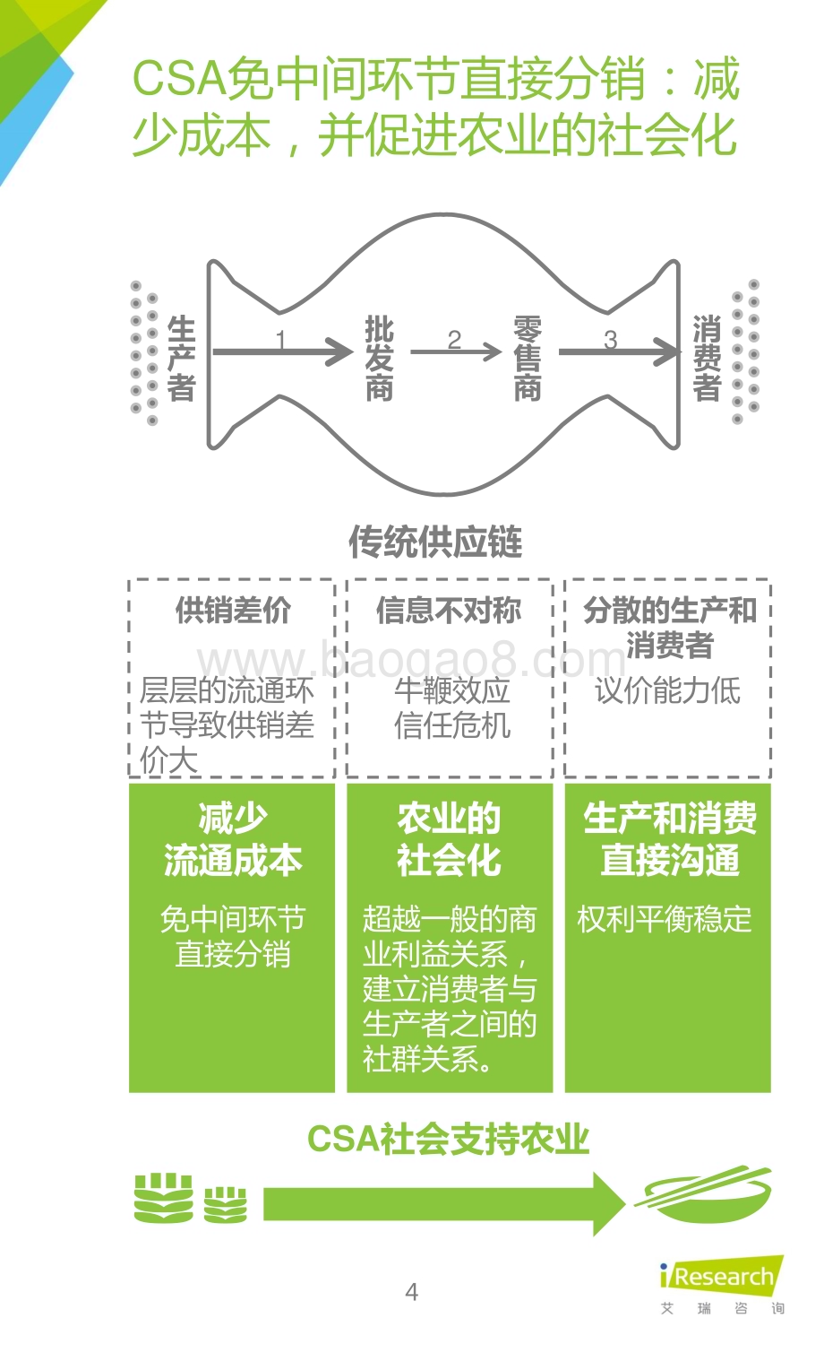 2015112_艾瑞咨询_2015年中国社区支持农业研究报告（35页）.pdf_第4页
