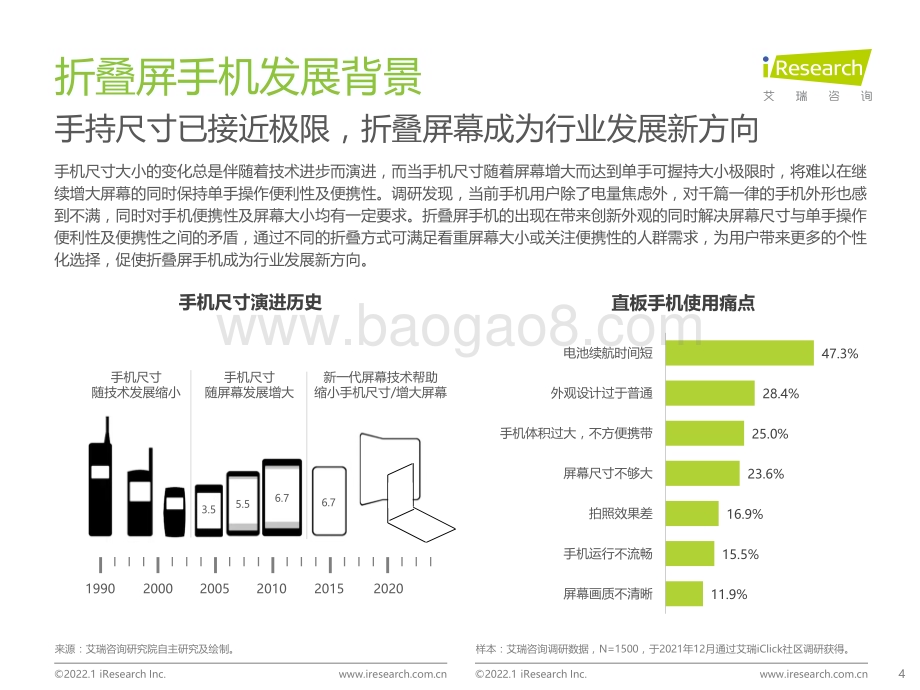 2022112_艾瑞咨询_2022年中国折叠屏手机市场洞察报告-简版（27页）.pdf_第4页