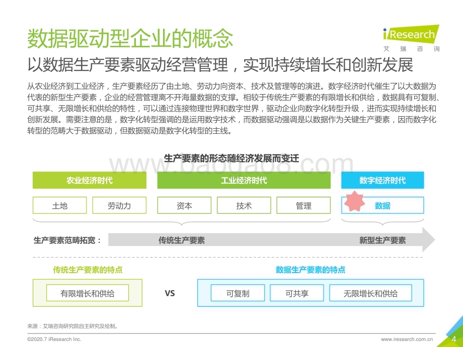 2020716_艾瑞咨询_2020年中国数据驱动型企业成长路径研究报告（43页）.pdf_第4页