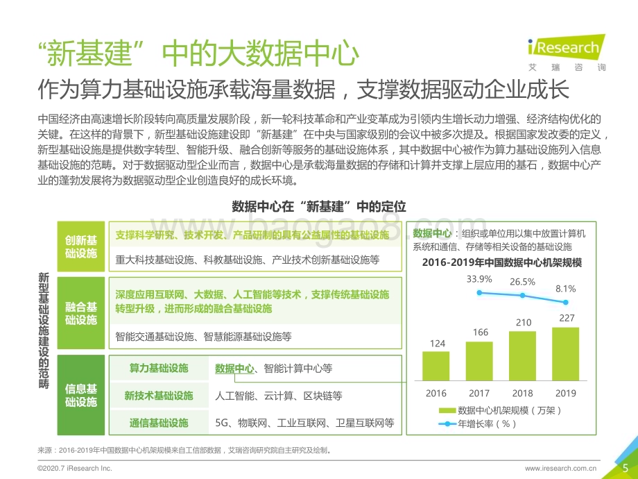 2020716_艾瑞咨询_2020年中国数据驱动型企业成长路径研究报告（43页）.pdf_第5页