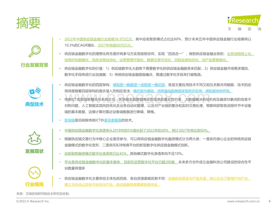 2023417_艾瑞咨询_2023年中国供应链金融数字化行业研究报告（58页）.pdf_第4页