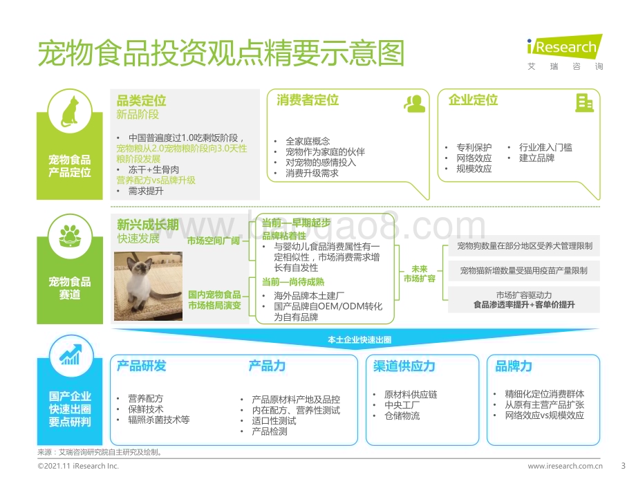 20211126_艾瑞咨询_2021年中国宠物食品行业研究报告（49页）.pdf_第3页