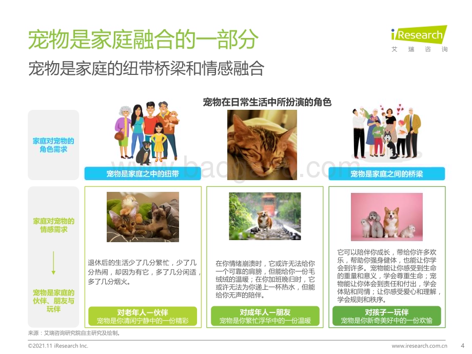 20211126_艾瑞咨询_2021年中国宠物食品行业研究报告（49页）.pdf_第4页