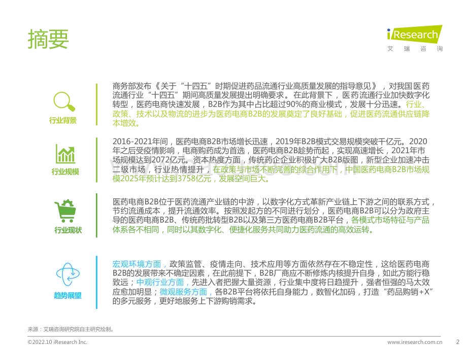 20221028_艾瑞咨询_2022年中国医药电商B2B行业研究报告（51页）.pdf_第2页