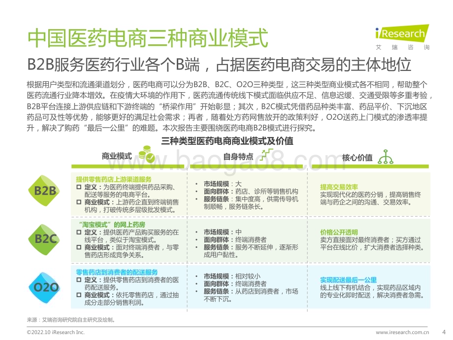 20221028_艾瑞咨询_2022年中国医药电商B2B行业研究报告（51页）.pdf_第4页