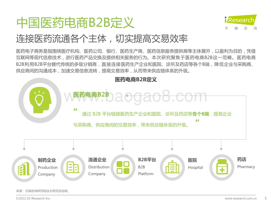 20221028_艾瑞咨询_2022年中国医药电商B2B行业研究报告（51页）.pdf_第5页