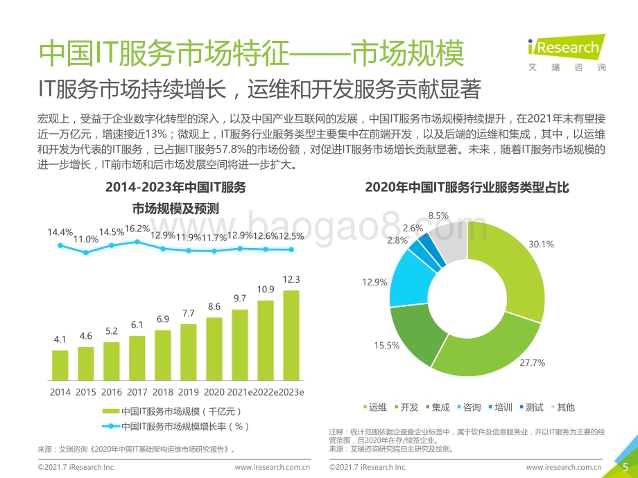 2021813_艾瑞咨询_2021年中国IT服务供应链数字化升级研究报告（44页）.pdf_第5页