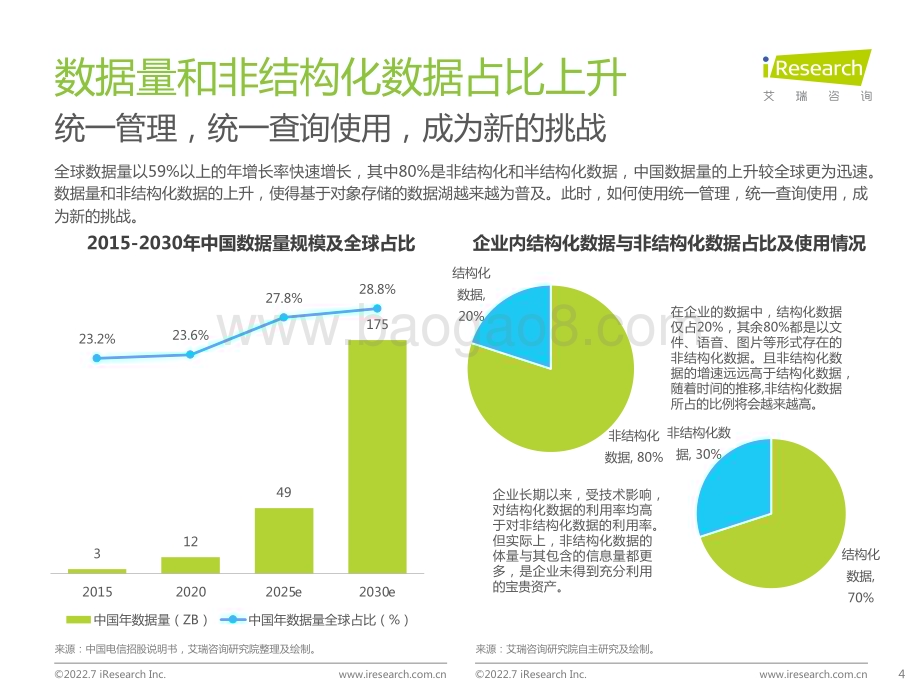 2022713_艾瑞咨询_2022年中国数智融合发展洞察（31页）.pdf_第4页