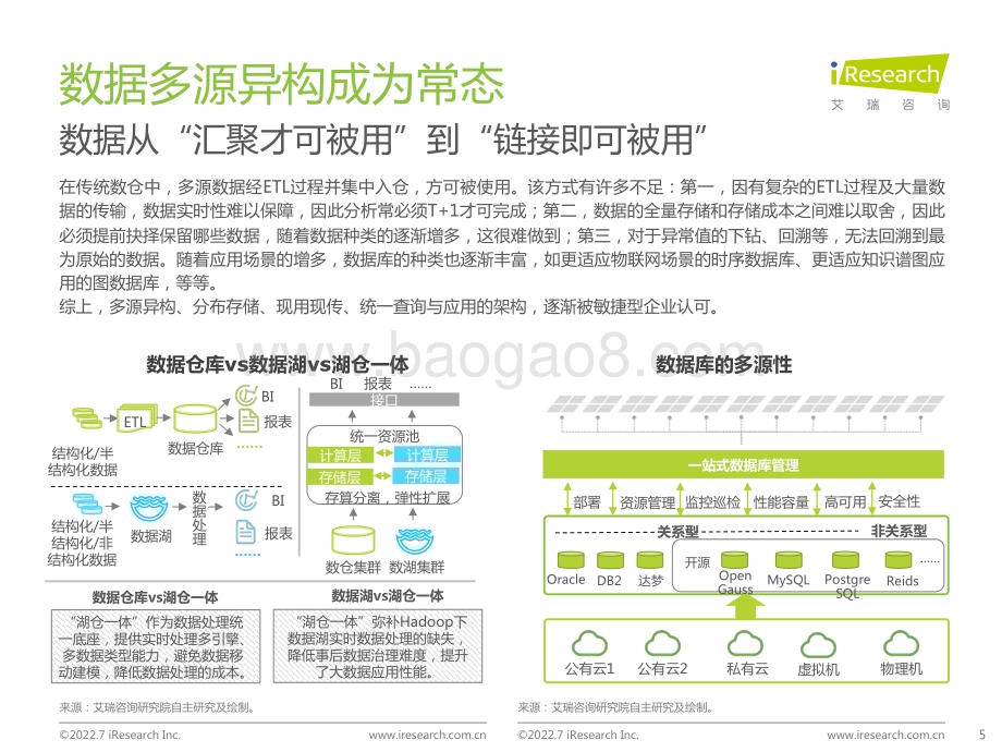 2022713_艾瑞咨询_2022年中国数智融合发展洞察（31页）.pdf_第5页