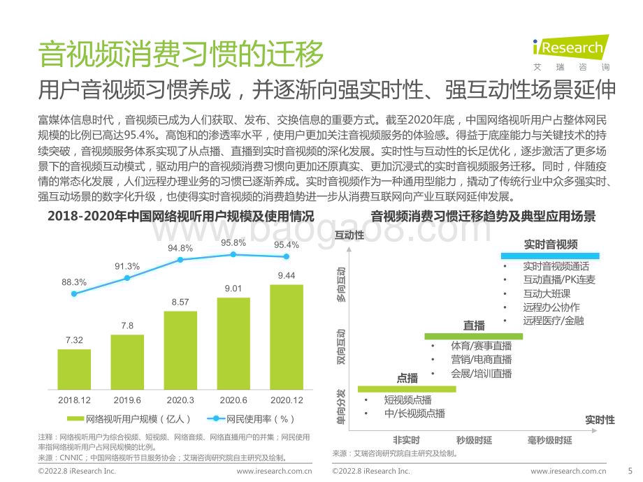2022825_艾瑞咨询_2022年中国实时音视频行业研究报告（54页）.pdf_第5页