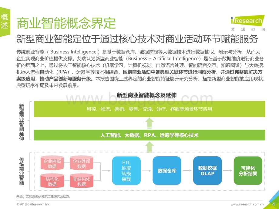 2019628_艾瑞咨询_2019年中国商业智能研究报告（48页）.pdf_第4页