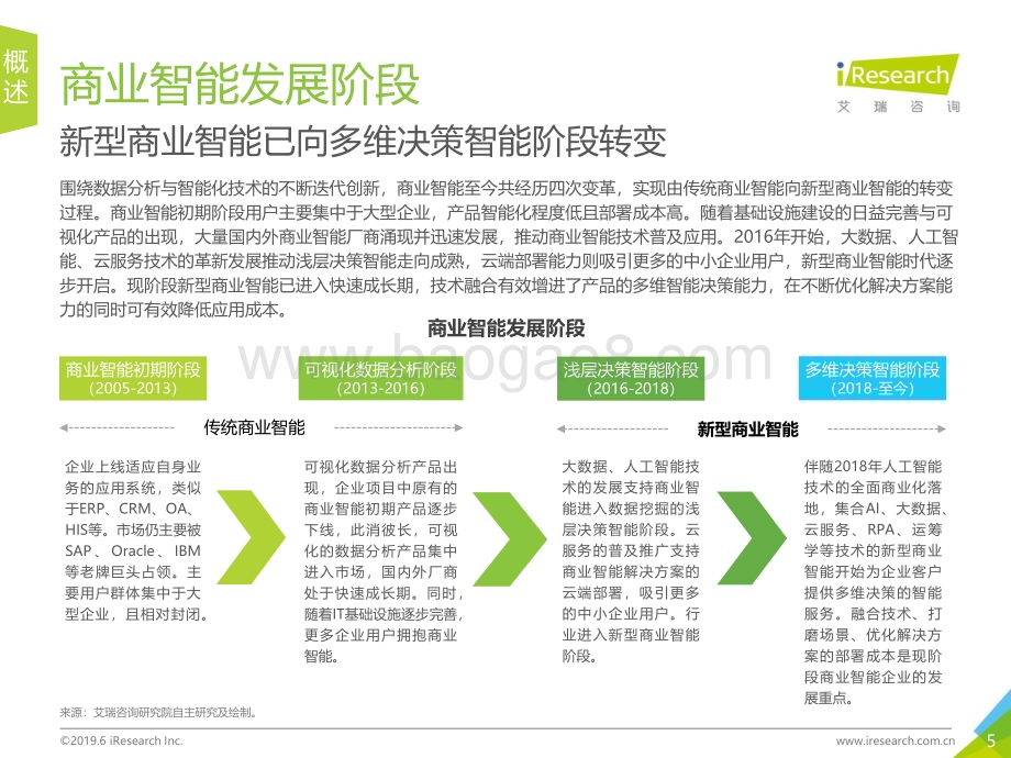 2019628_艾瑞咨询_2019年中国商业智能研究报告（48页）.pdf_第5页