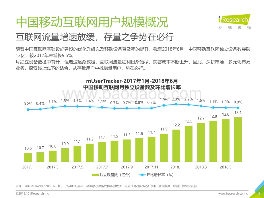 20181022_艾瑞咨询_2018年Q2中国互联网流量季度监测报告（67页）.pdf_第4页