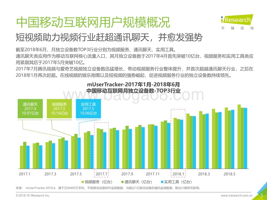 20181022_艾瑞咨询_2018年Q2中国互联网流量季度监测报告（67页）.pdf_第5页