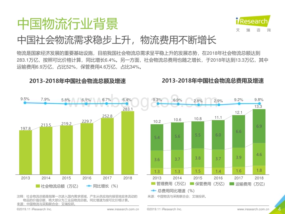 20191112_艾瑞咨询_2019年中国物流行业投资赛道梳理报告-简版（27页）.pdf_第4页