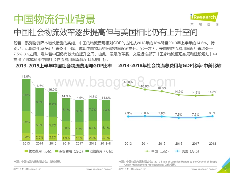 20191112_艾瑞咨询_2019年中国物流行业投资赛道梳理报告-简版（27页）.pdf_第5页