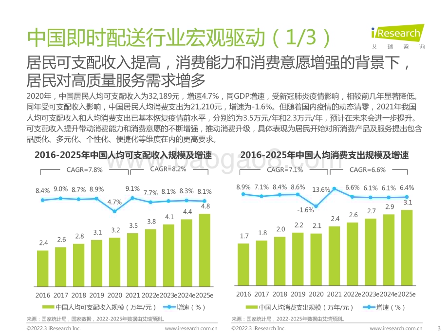 2022330_艾瑞咨询_2022年中国即时配送行业趋势研究报告（33页）.pdf_第3页