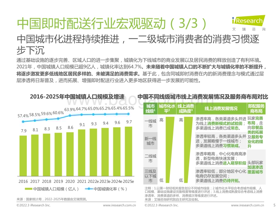 2022330_艾瑞咨询_2022年中国即时配送行业趋势研究报告（33页）.pdf_第5页