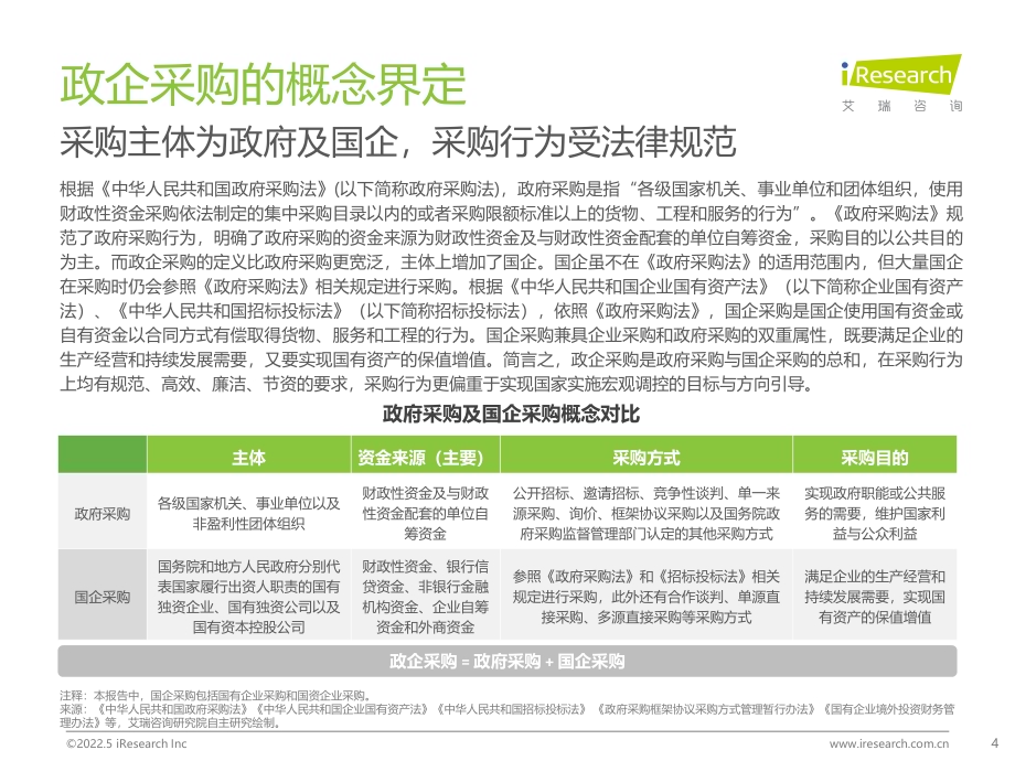 2022525_艾瑞咨询_2022年中国政企采购数字化转型白皮书（49页）.pdf_第4页