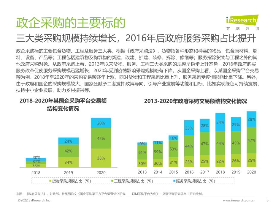2022525_艾瑞咨询_2022年中国政企采购数字化转型白皮书（49页）.pdf_第5页
