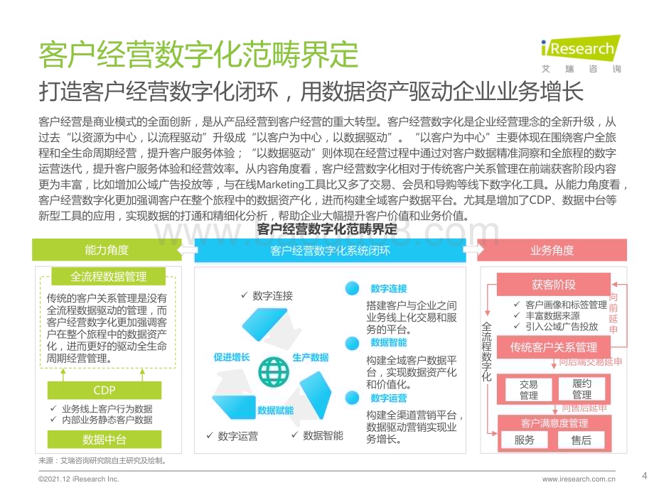 20211222_艾瑞咨询_2021年中国线下企业客户经营数字化转型白皮书（34页）.pdf_第4页
