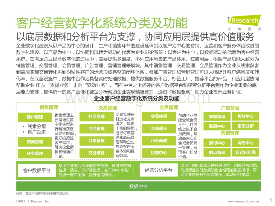 20211222_艾瑞咨询_2021年中国线下企业客户经营数字化转型白皮书（34页）.pdf_第5页