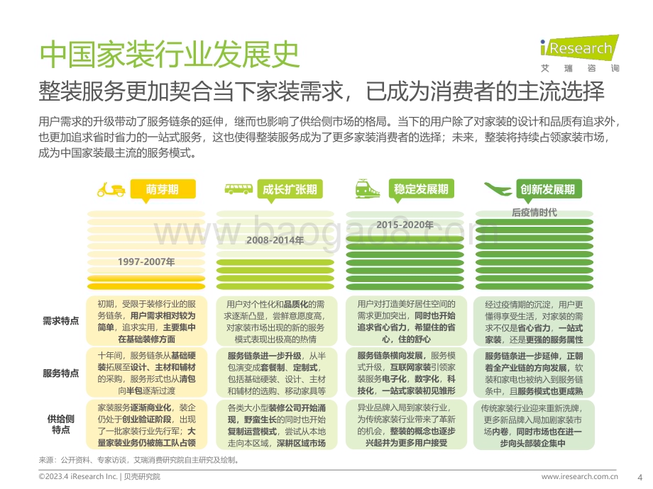 2023516_艾瑞咨询_2023年北京整装市场研究白皮书（45页）.pdf_第4页