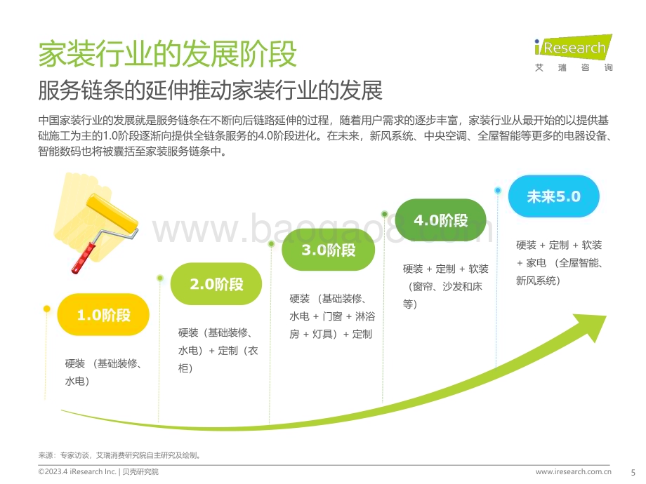 2023516_艾瑞咨询_2023年北京整装市场研究白皮书（45页）.pdf_第5页